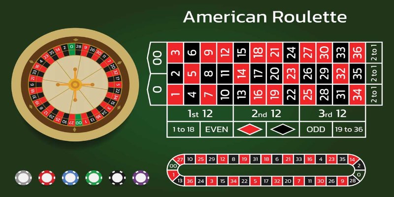 Hướng dẫn chiến thuật Roulette giúp bạn làm chủ cuộc chơi